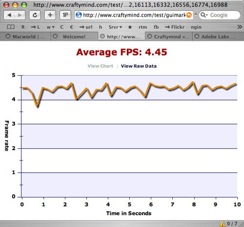 Performance Optimization for Slow Websites: A Jordan Developer Guide