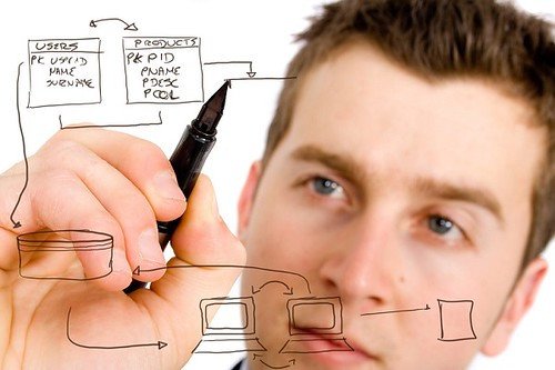 How to Write a Software RFP for Jordan Vendors (With Template Tips)